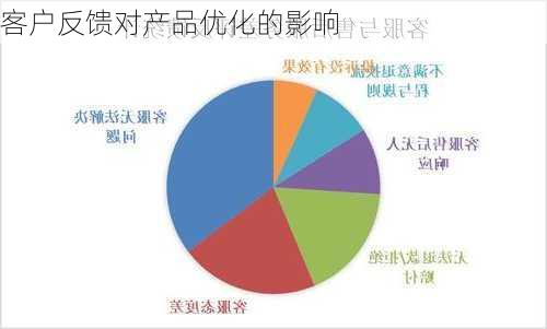 客户反馈对产品优化的影响