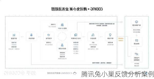 腾讯兔小巢反馈分析案例