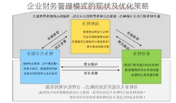 企业财务管理模式的现状及优化策略