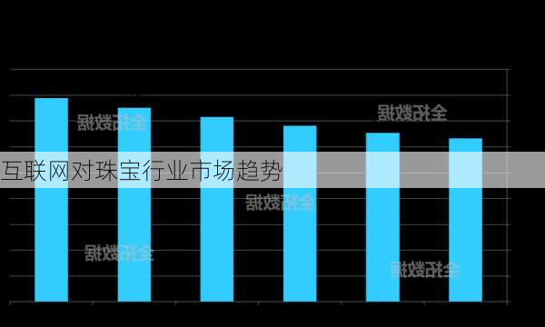 互联网对珠宝行业市场趋势