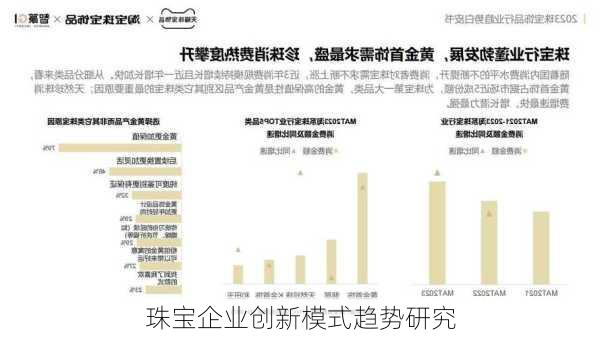 珠宝企业创新模式趋势研究