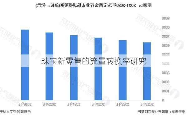 珠宝新零售的流量转换率研究