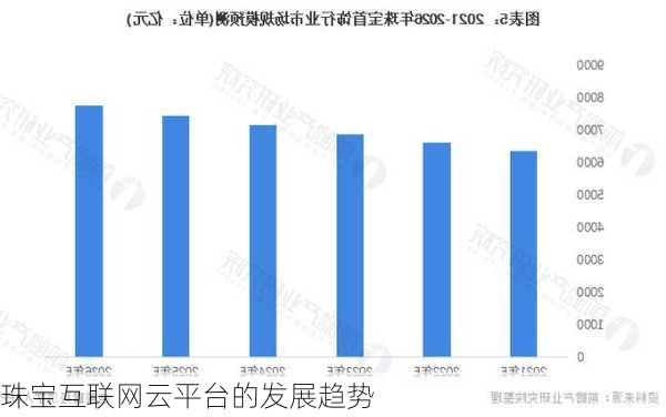 珠宝互联网云平台的发展趋势