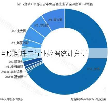 互联网珠宝行业数据统计分析