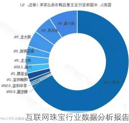 互联网珠宝行业数据分析报告