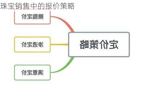 珠宝销售中的报价策略