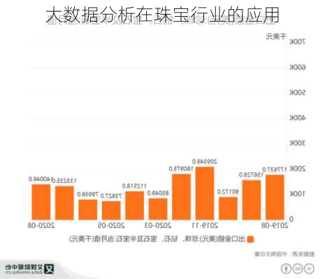 大数据分析在珠宝行业的应用