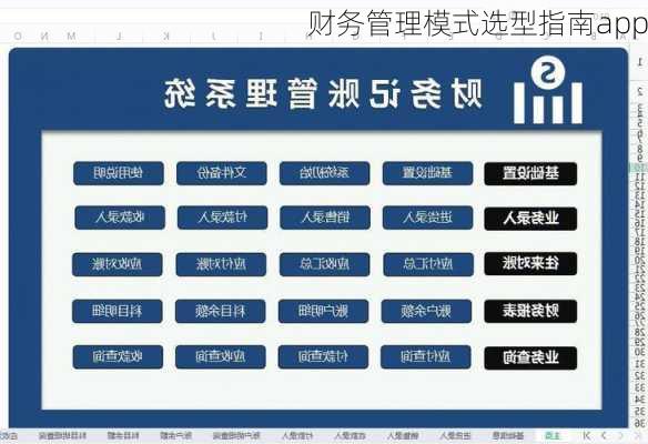 财务管理模式选型指南app