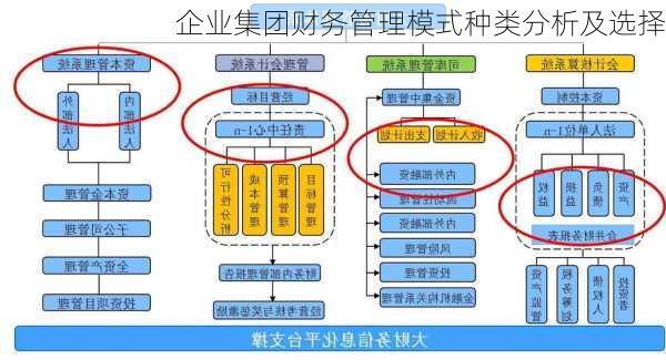 企业集团财务管理模式种类分析及选择