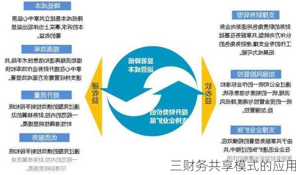 三财务共享模式的应用