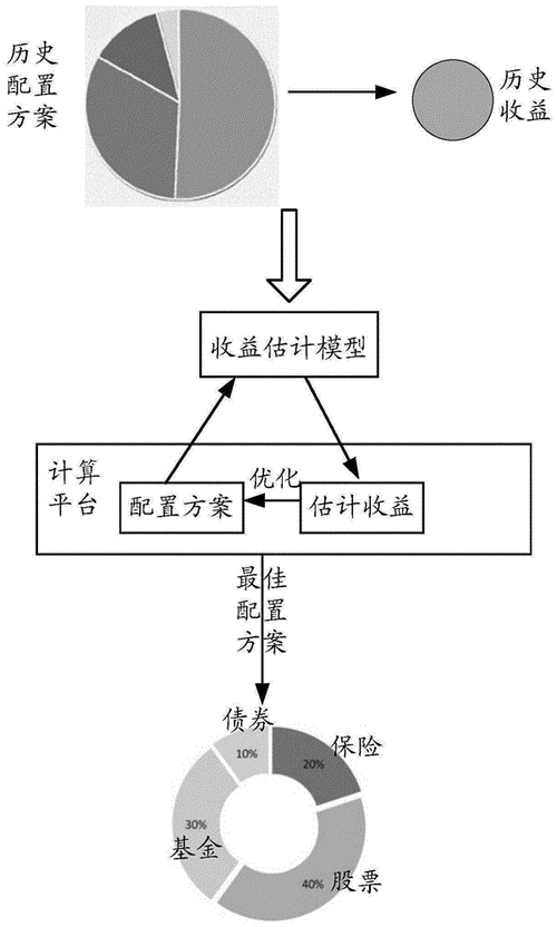 中层管理者如何优化资源配置