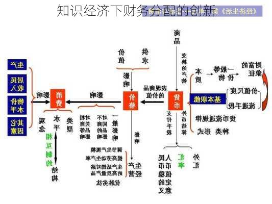 知识经济下财务分配的创新