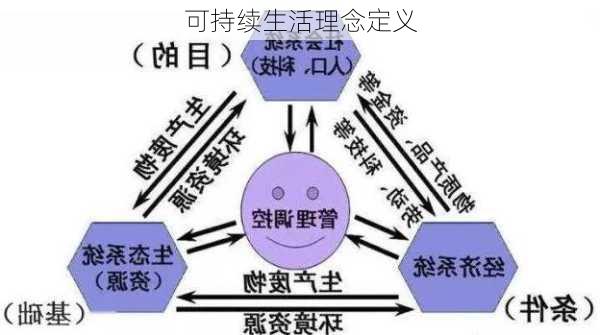 可持续生活理念定义