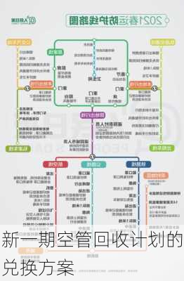 新一期空管回收计划的兑换方案