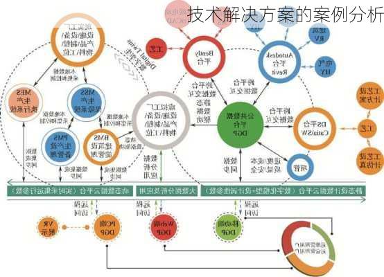 技术解决方案的案例分析