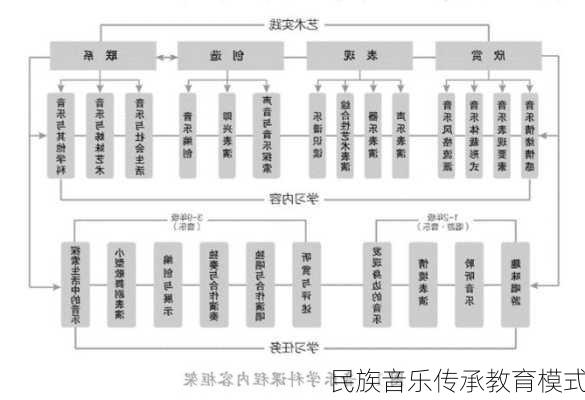 民族音乐传承教育模式