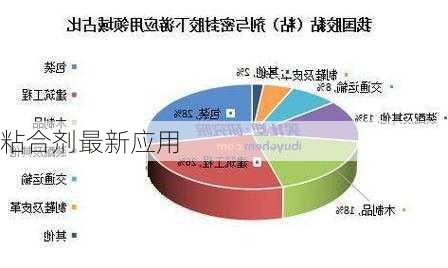 粘合剂最新应用