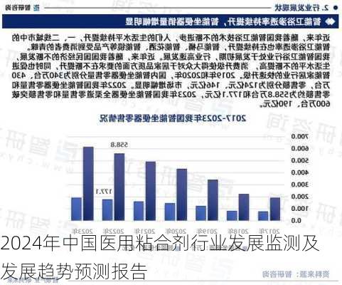 2024年中国医用粘合剂行业发展监测及发展趋势预测报告