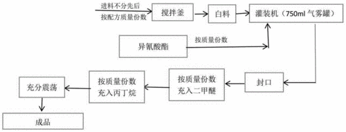 粘合剂无醛合成工艺的探讨