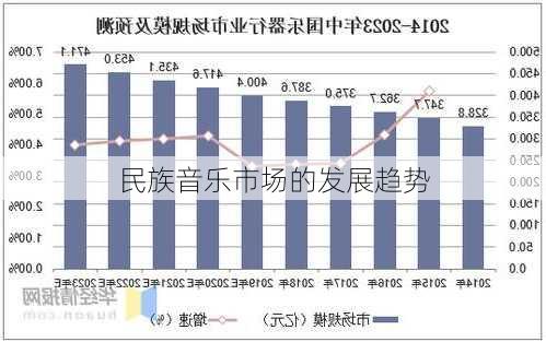 民族音乐市场的发展趋势