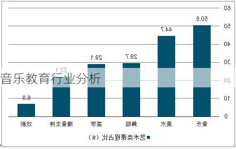 音乐教育行业分析