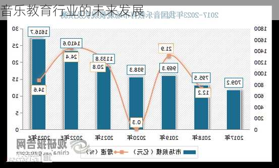 音乐教育行业的未来发展