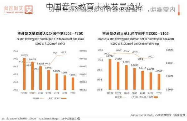 中国音乐教育未来发展趋势