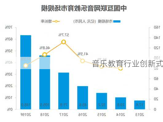 音乐教育行业创新式