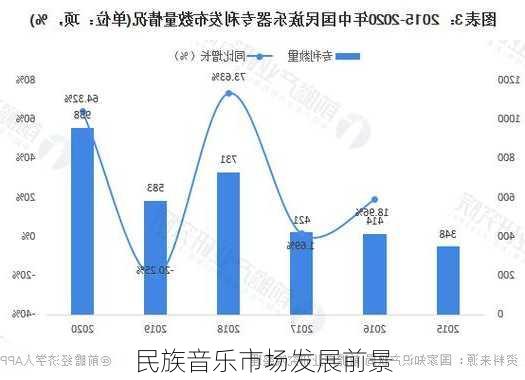 民族音乐市场发展前景