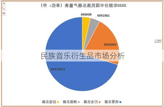 民族音乐衍生品市场分析