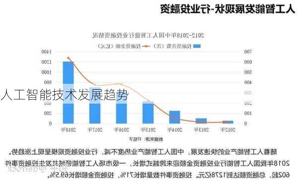 人工智能技术发展趋势