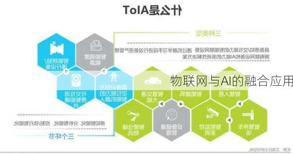 物联网与AI的融合应用