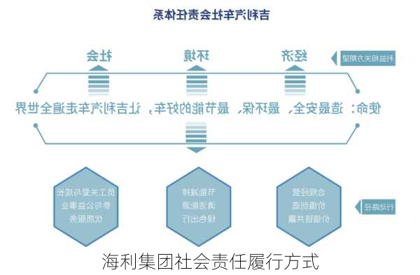 海利集团社会责任履行方式