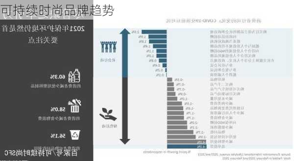 可持续时尚品牌趋势