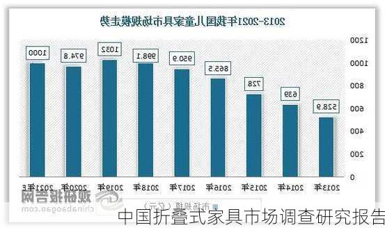 中国折叠式家具市场调查研究报告