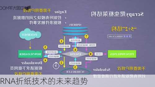 RNA折纸技术的未来趋势