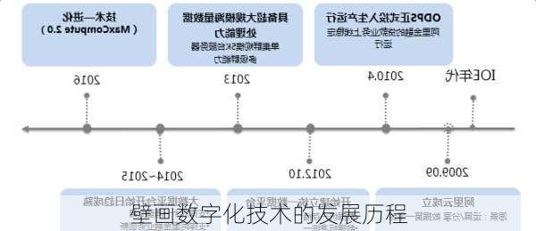 壁画数字化技术的发展历程