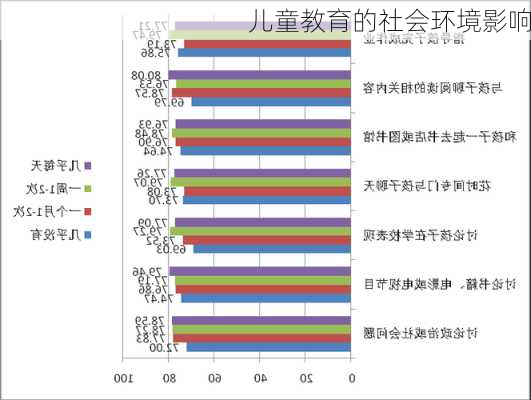 儿童教育的社会环境影响