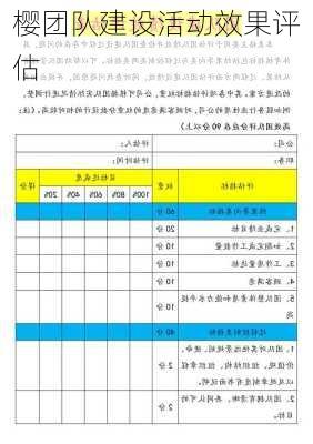 樱团队建设活动效果评估