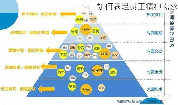 如何满足员工精神需求