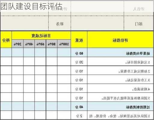 团队建设目标评估