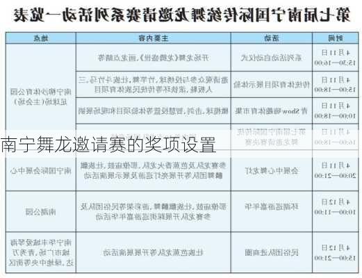 南宁舞龙邀请赛的奖项设置