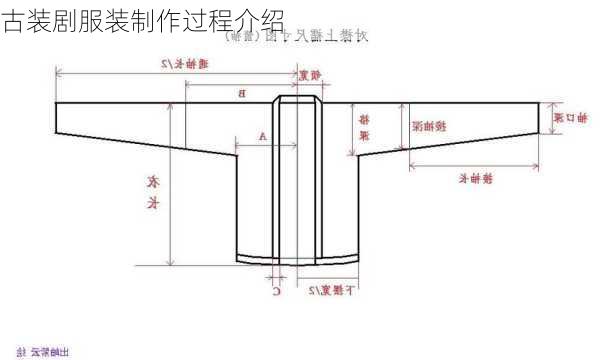 古装剧服装制作过程介绍