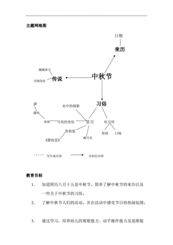 国宝动物中秋活动流程