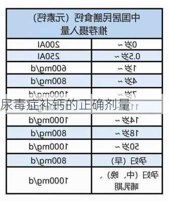 尿毒症补钙的正确剂量