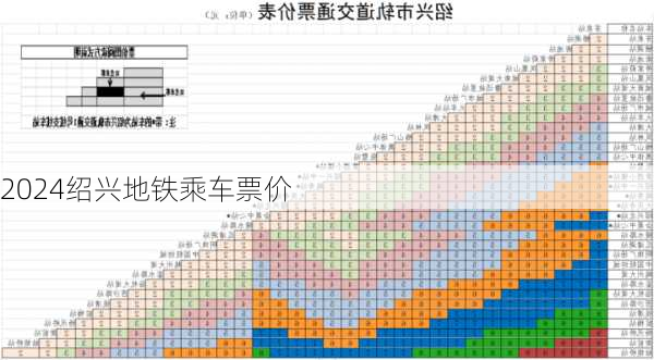 2024绍兴地铁乘车票价