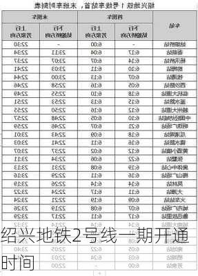 绍兴地铁2号线一期开通时间