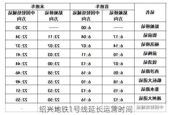 绍兴地铁1号线延长运营时间