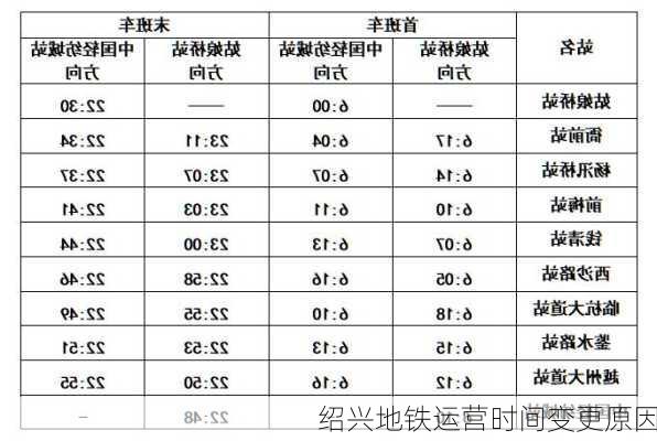 绍兴地铁运营时间变更原因