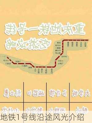 地铁1号线沿途风光介绍